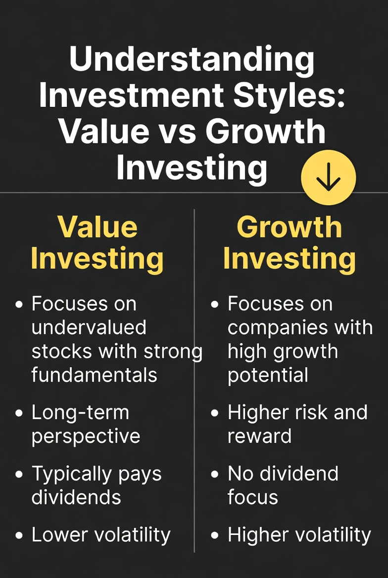 Understanding Investment Styles: Value vs Growth Investing